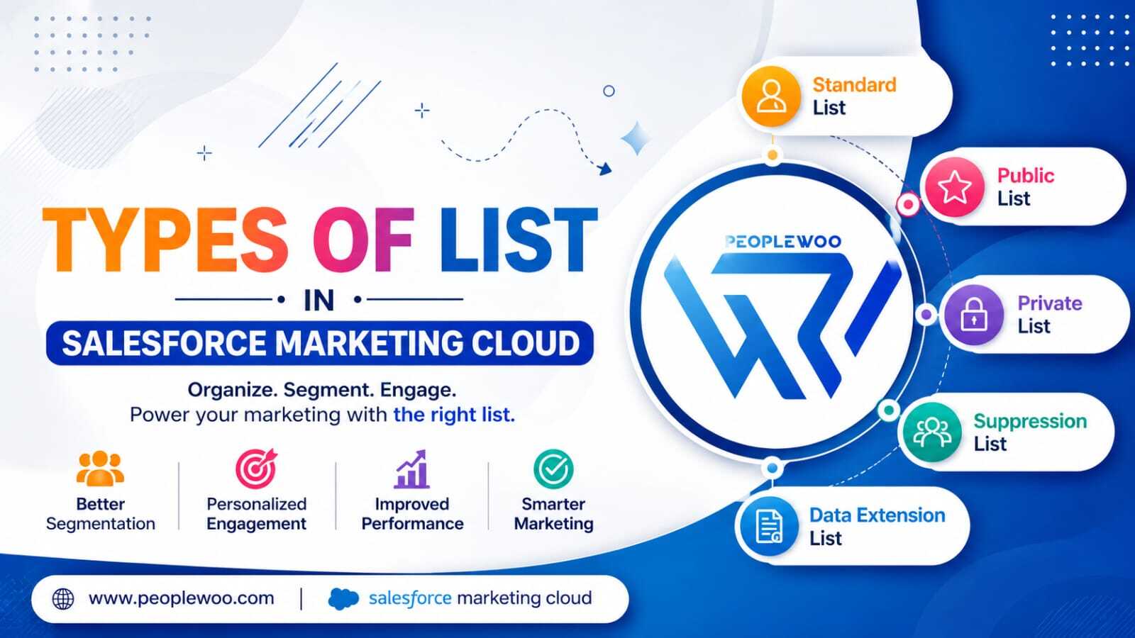 Types Of Lists In Salesforce Marketing Cloud Engagement | Peoplewoo Skills